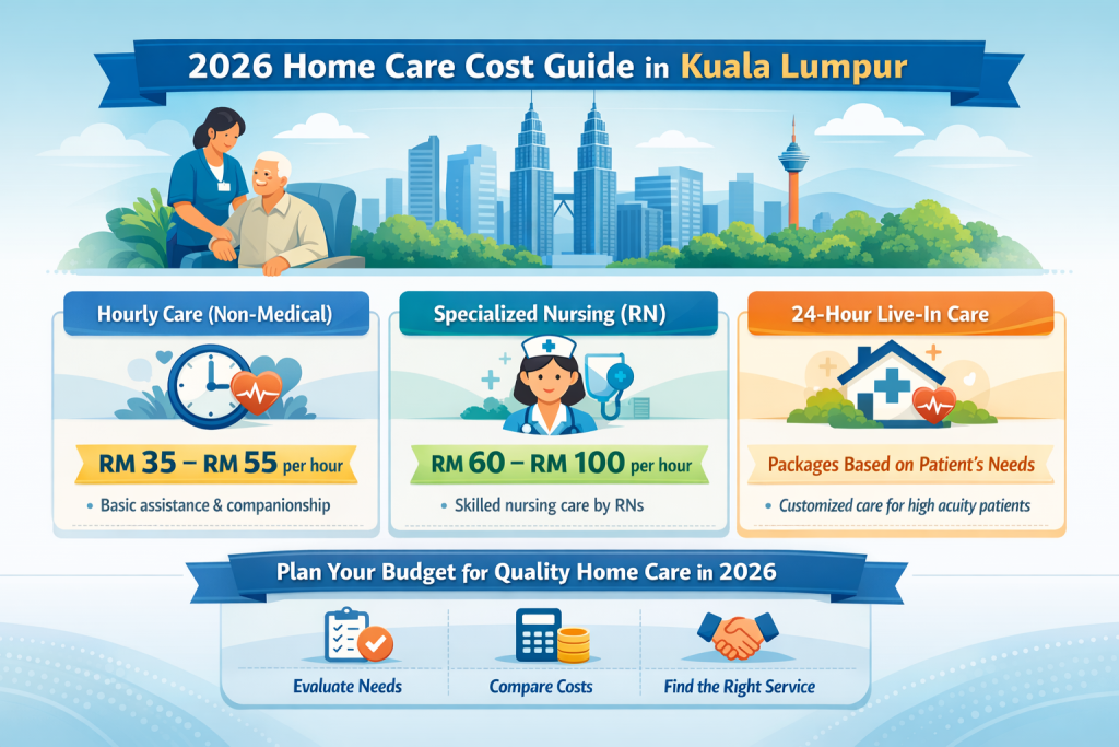 Home Care Price Guide in Kuala Lumpur